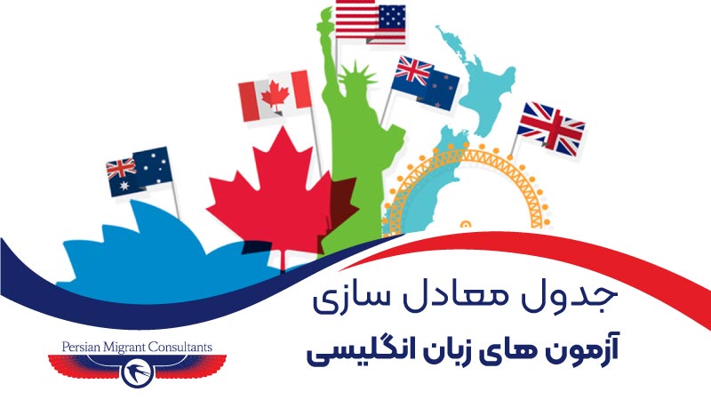مقایسه آزمون های ژبان انگلیسی